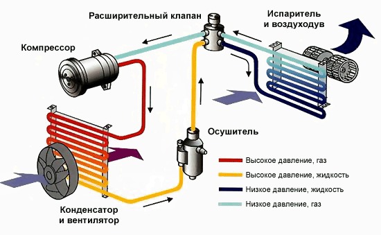 Техническое обслуживание Техническое обслуживание